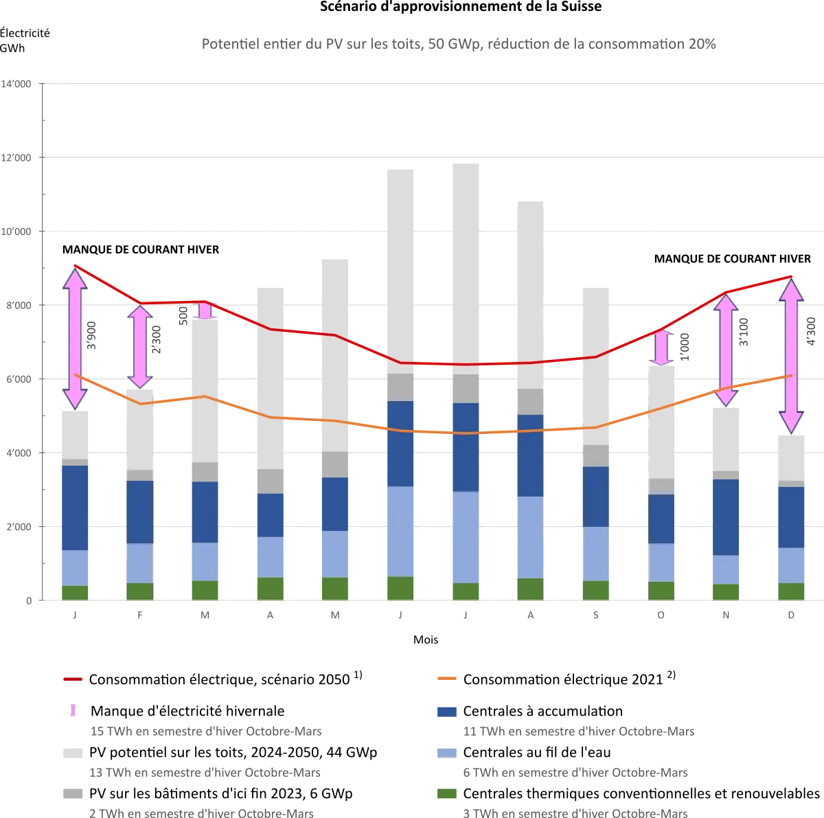 Modèle d'approvisionnement en électricité pour la Suisse